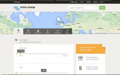 Connecting it all together