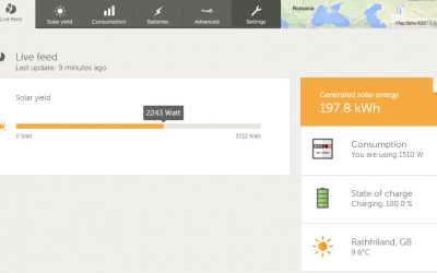 All the benefits without the guilt